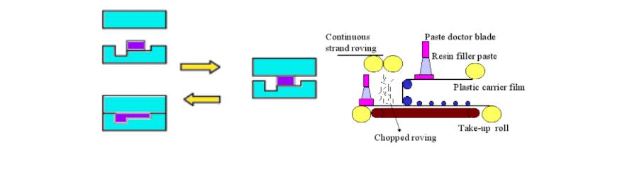 Tecnología de tratamiento térmico de moldes smc