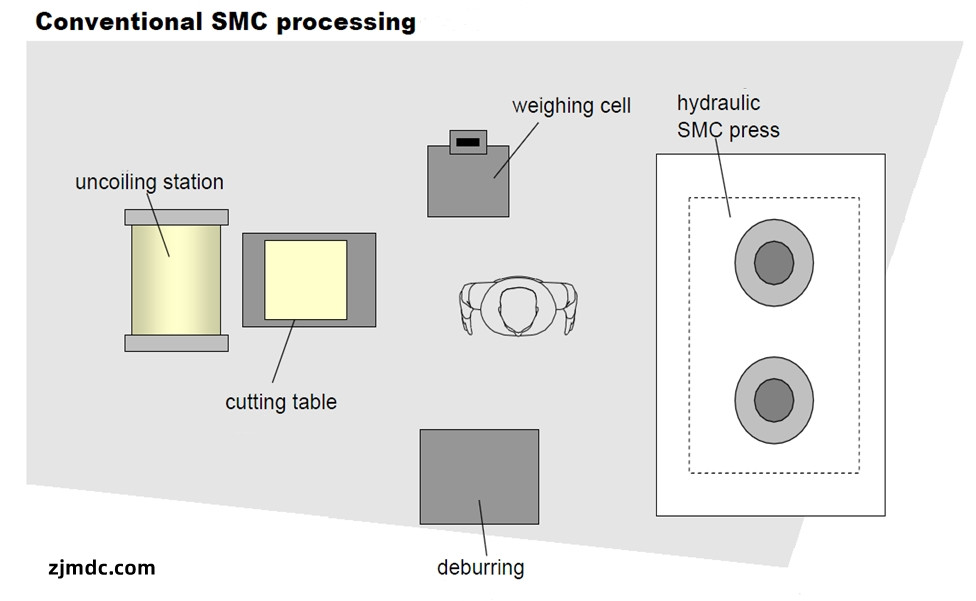 Caso de producto de proveedor de moldes SMC