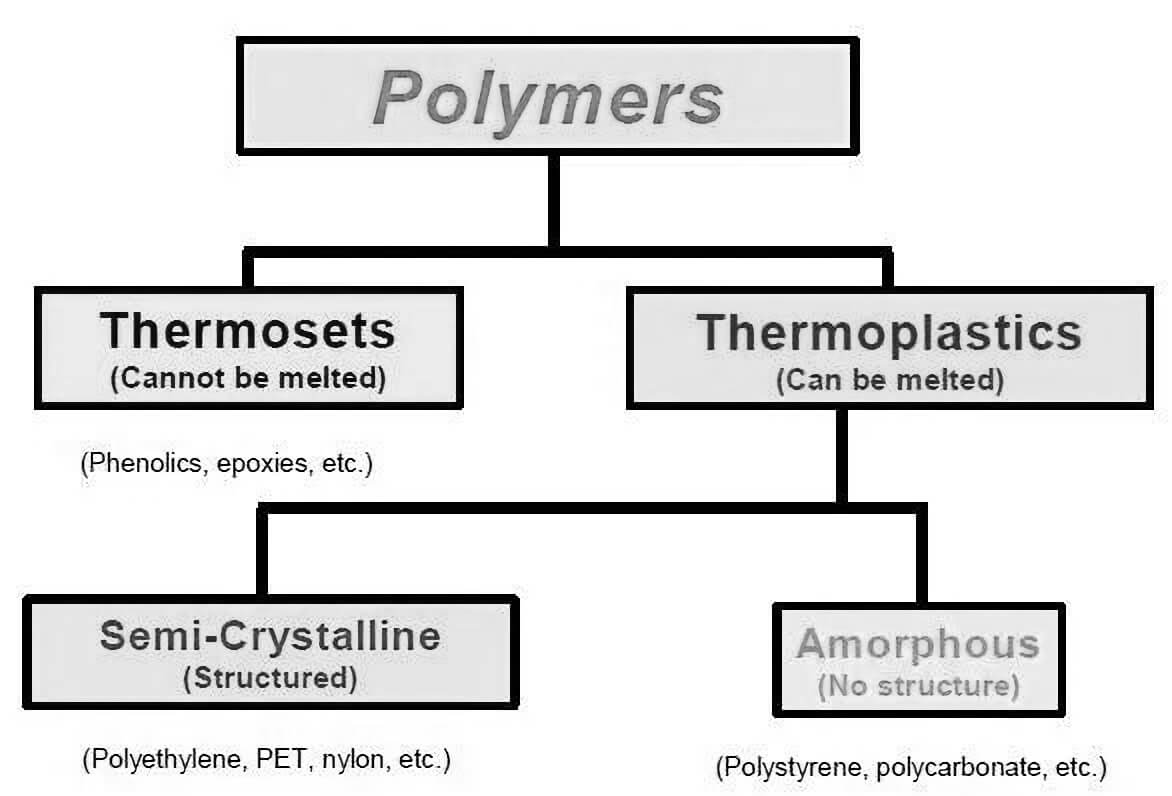 termoplásticos-y-termoestables