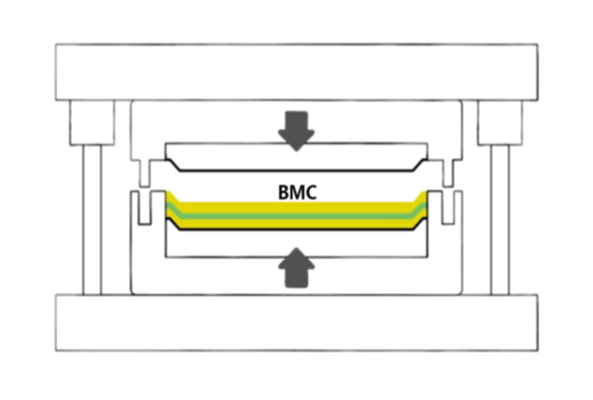 Moldeo BMC | Compuesto de moldeo a granel 101
