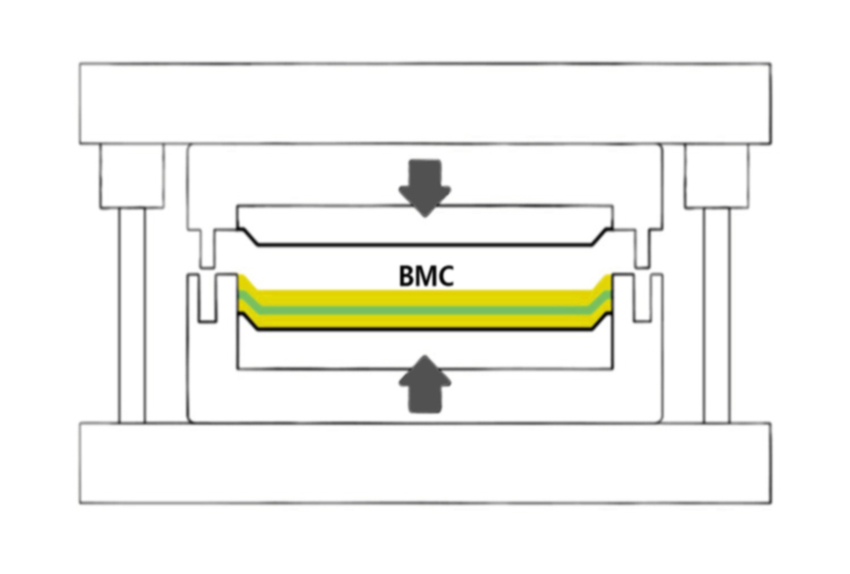 Moldeo BMC