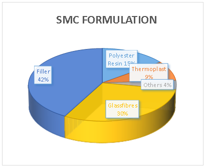 componentes smc