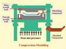 compression-mould