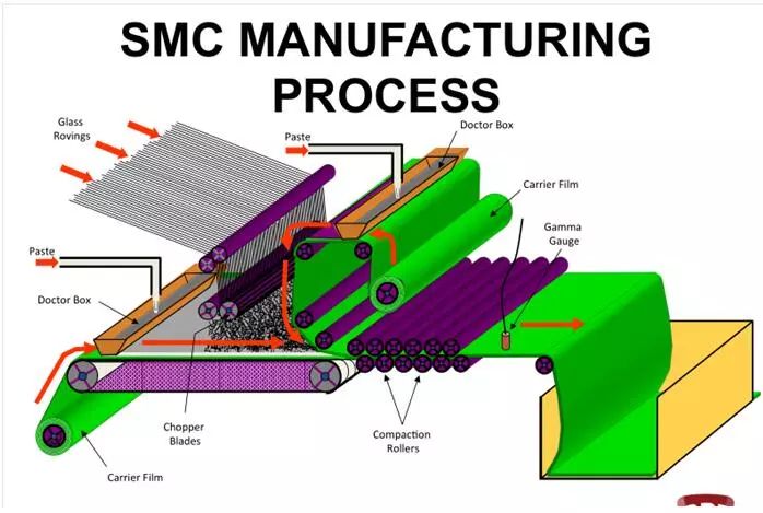 Cómo fabricar y producir moldes SMC de forma más profesional