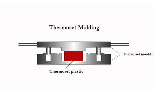 moldeo termoestable