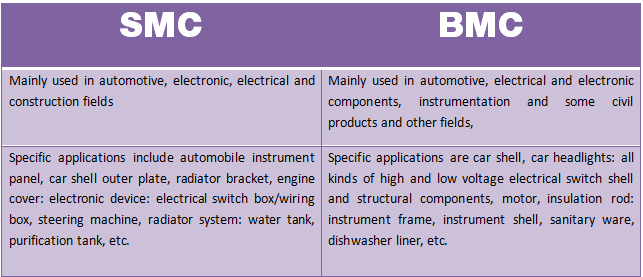 Moldes SMC or Moldes BMC