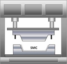 ¿Por qué se utiliza el moldeo por compresión en el proceso de los compuestos SMC?