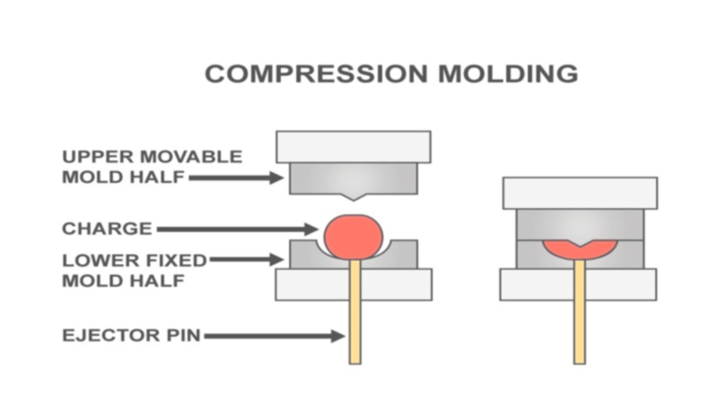 Moldeo por Compresión Continuo: Proceso, Beneficios y Aplicaciones